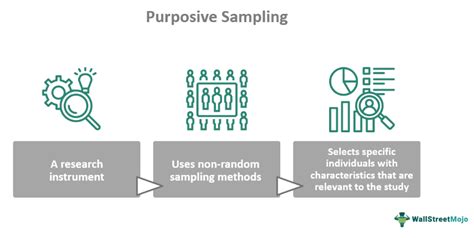 quantitative purposive sampling|purposive sampling strengths and weaknesses.